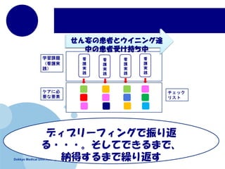 Dokkyo Medical Univ.Koshigaya Hospitai
ǥ֥`ե󥰤귵
???ƤǤޤǡ
{äޤR귵
 