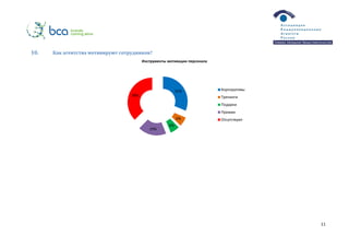 11
10. Как агентства мотивируют сотрудников?
31%
6%
6%
19%
38%
Инструменты мотивации персонала
Корпоративы
Тренинги
Подарки
Премии
Отсутствуют
 