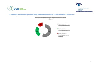 5
3. Изменится ли количество участников рынка коммуникационных услуг в Санкт-Петербурге в 2014-2015 гг.?
57%29%
14%
Прогнозируемые изменения числа участников рынка в 2014-
2015 гг.
Число агентств в
Петербурге уменьшится
Число агентств в
Петербурге увеличится
Число агентств в
Петербурге останется
прежним
 