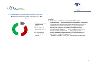 6
4. Изменится ли состав участников рынка в 2014-2015 гг?
Инсайты:
 Сохраняется востребованность работы 360 градусов
(комплексность и оказание широкого спектра услуг), что является
преимуществом для комфортного существования на рынке и
гарант успешности агентства. Наличие представительств в
Москве и др. городах – расширяет географию бизнеса
коммуникационных услуг, и в свою очередь так же является
преимуществом для агентств, т.к. Международные и
отечественные крупные компании предпочитают работать с
агентствами с широкой географией.
Появится много ИП в одном лице, представляющих себя как РА
12%
38%
50%
Прогнозируемые изменения состава учатсников рынка в 2014-
2015 гг.
Нет. Состав участников
рынка останется
прежним
Да. Станет больше
комплексных агентств
Да. Станет больше
специализированных
агентств
 