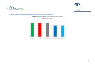 7
5. Самые заметные игроки среди комплексных агентств Санкт-Петербурга
MediaLink SPN Business Link BCA Marketing Global Point
TOP5 комплексных агентств по числу упоминаний в качестве
ведущих игроков рынка
 