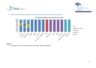 8
6. Самые заметные игроки среди агентств Санкт-Петербурга, распределение по услугам
Инсайты:
 В городе нет PR. Все клиенты держат PR-службы. Абоненты умирают
0%
10%
20%
30%
40%
50%
60%
70%
80%
90%
100%
Распределение наиболее заметных игроков по услугам
PR:
Креатив и дизайн:
Брендинг:
Реклама:
Event:
 