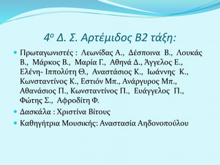4ο Δ. Σ. Αρτέμιδος Β2 τάξη:
 Πρωταγωνιστές : Λεωνίδας Α., Δέσποινα Β., Λουκάς
Β., Μάρκος Β., Μαρία Γ., Αθηνά Δ., Άγγελος Ε.,
Ελένη- Ιππολύτη Θ., Αναστάσιος Κ., Ιωάννης Κ.,
Κωνσταντίνος Κ., Εστιόν Μπ., Ανάργυρος Μπ.,
Αθανάσιος Π., Κωνσταντίνος Π., Ευάγγελος Π.,
Φώτης Σ., Αφροδίτη Φ.
 Δασκάλα : Χριστίνα Βίτους
 Καθηγήτρια Μουσικής: Αναστασία Αηδονοπούλου
 