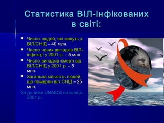 Статистика ВІЛ-інфікованихСтатистика ВІЛ-інфікованих
в світі:в світі:
 Число людей, які живуть зЧисло людей, які живуть з
ВІЛ/СНІДВІЛ/СНІД – 40 млн.– 40 млн.
 Число нових випадків ВІЛ-Число нових випадків ВІЛ-
інфекції у 2001 р.інфекції у 2001 р. – 5 млн.– 5 млн.
 Число випадків смерті відЧисло випадків смерті від
ВІЛ/СНІД у 2001 р.ВІЛ/СНІД у 2001 р. – 5– 5
млн.млн.
 Загальна кількість людей,Загальна кількість людей,
що померли віл СНІДщо померли віл СНІД – 25– 25
млн.млн.
За даними UNAIDS на кінецьЗа даними UNAIDS на кінець
2001 р.2001 р.
 