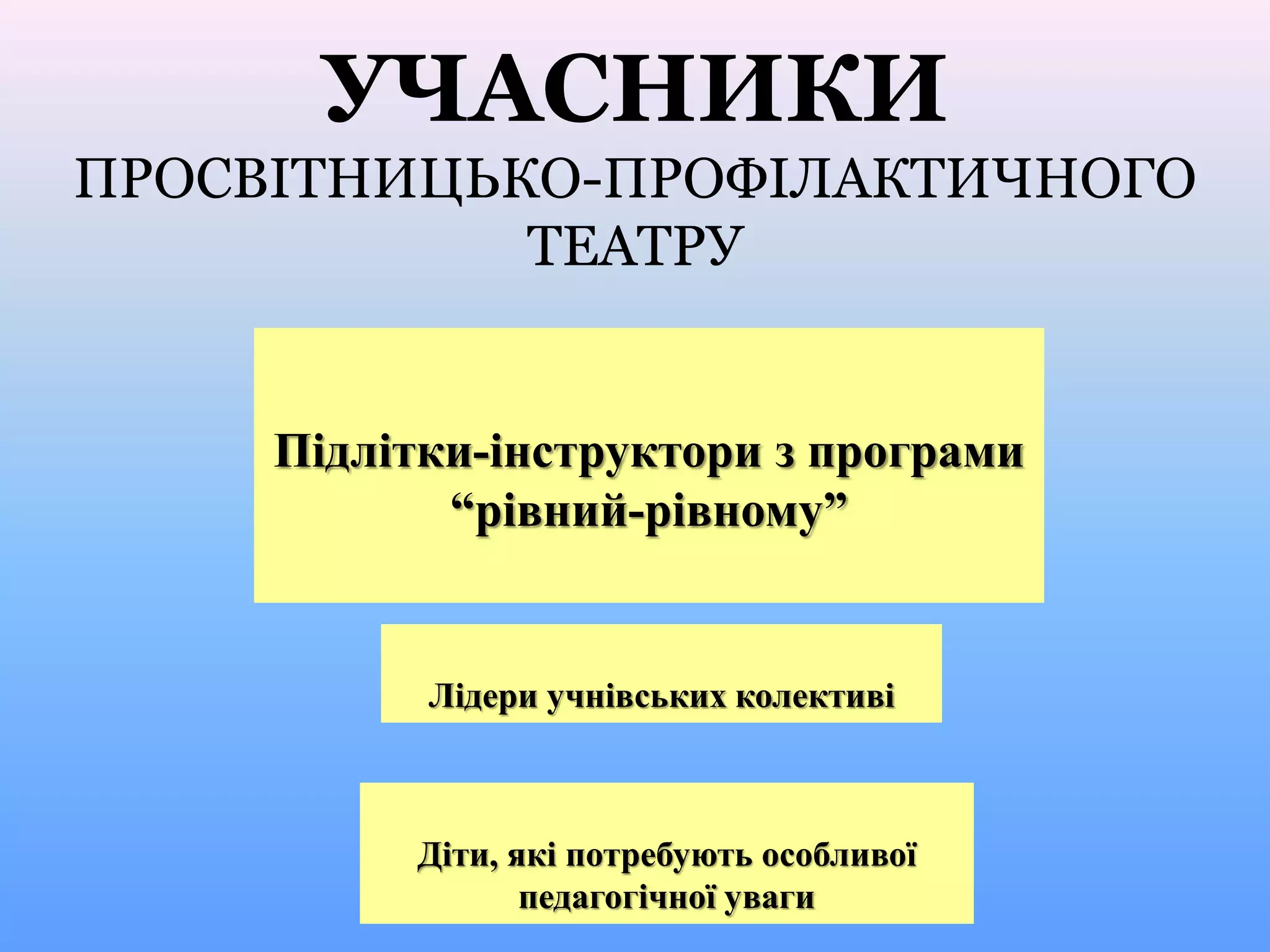 УЧАСНИКИ
ПРОСВІТНИЦЬКО-ПРОФІЛАКТИЧНОГО
ТЕАТРУ
Підлітки-інструктори з програми
“рівний-рівному”
Лідери учнівських колективі
Діти, які потребують особливої
педагогічної уваги
 