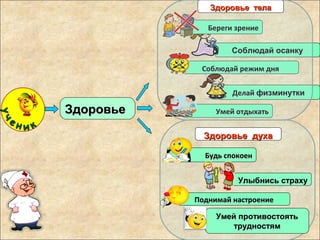 ДелайДелай физминуткифизминутки
Соблюдай осанкуСоблюдай осанку
Умей отдыхатьУмей отдыхать
Поднимай настроениеПоднимай настроение
Соблюдай режим дняСоблюдай режим дня
ЗдоровьеЗдоровье
Береги зрениеБереги зрение
Будь спокоенБудь спокоен
Улыбнись страхуУлыбнись страху
Умей противостоятьУмей противостоять
трудностямтрудностям
Здоровье духаЗдоровье духа
Здоровье телаЗдоровье тела
 