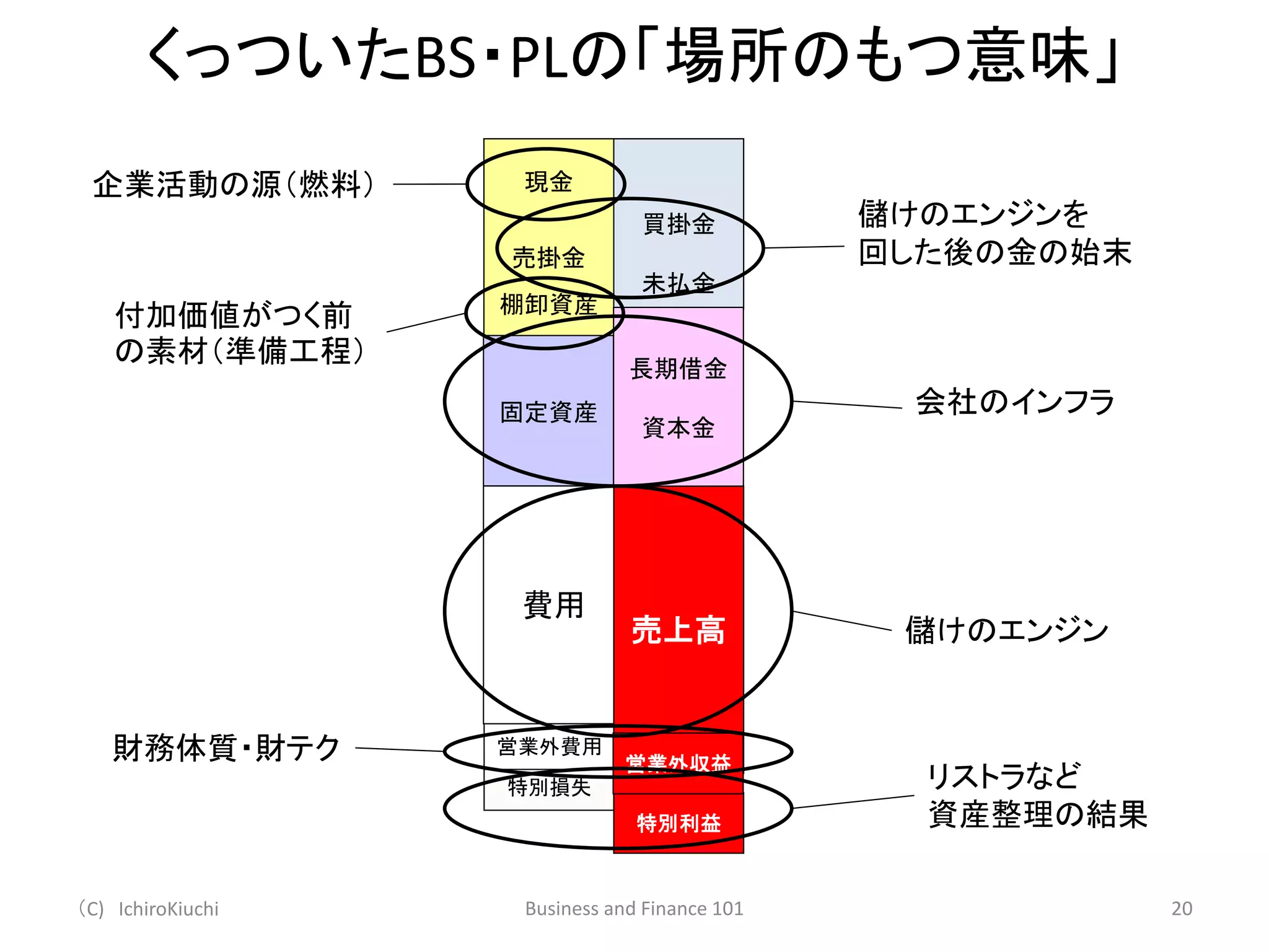 会計の基礎について | PPTX