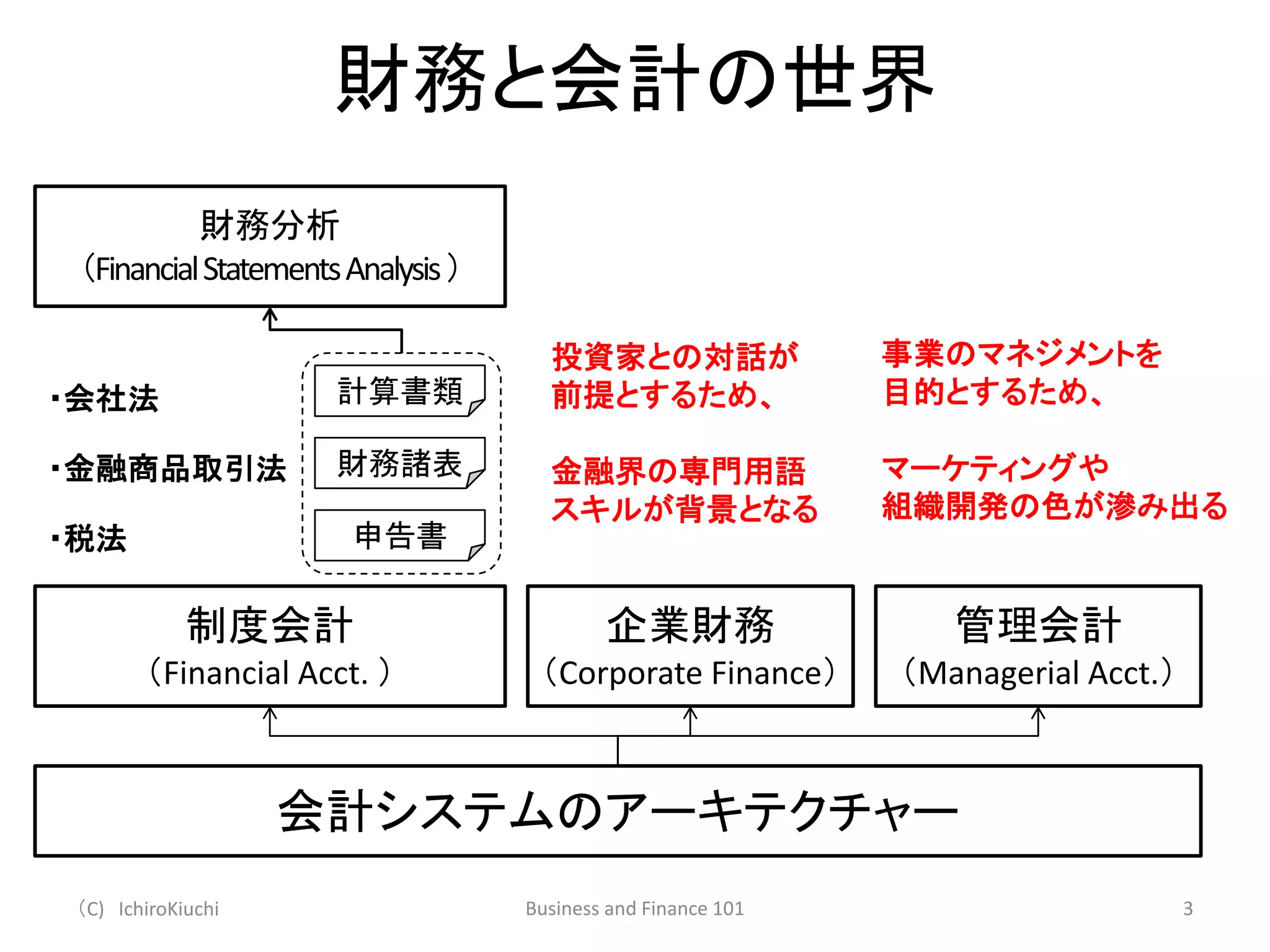 会計の基礎について | PPTX
