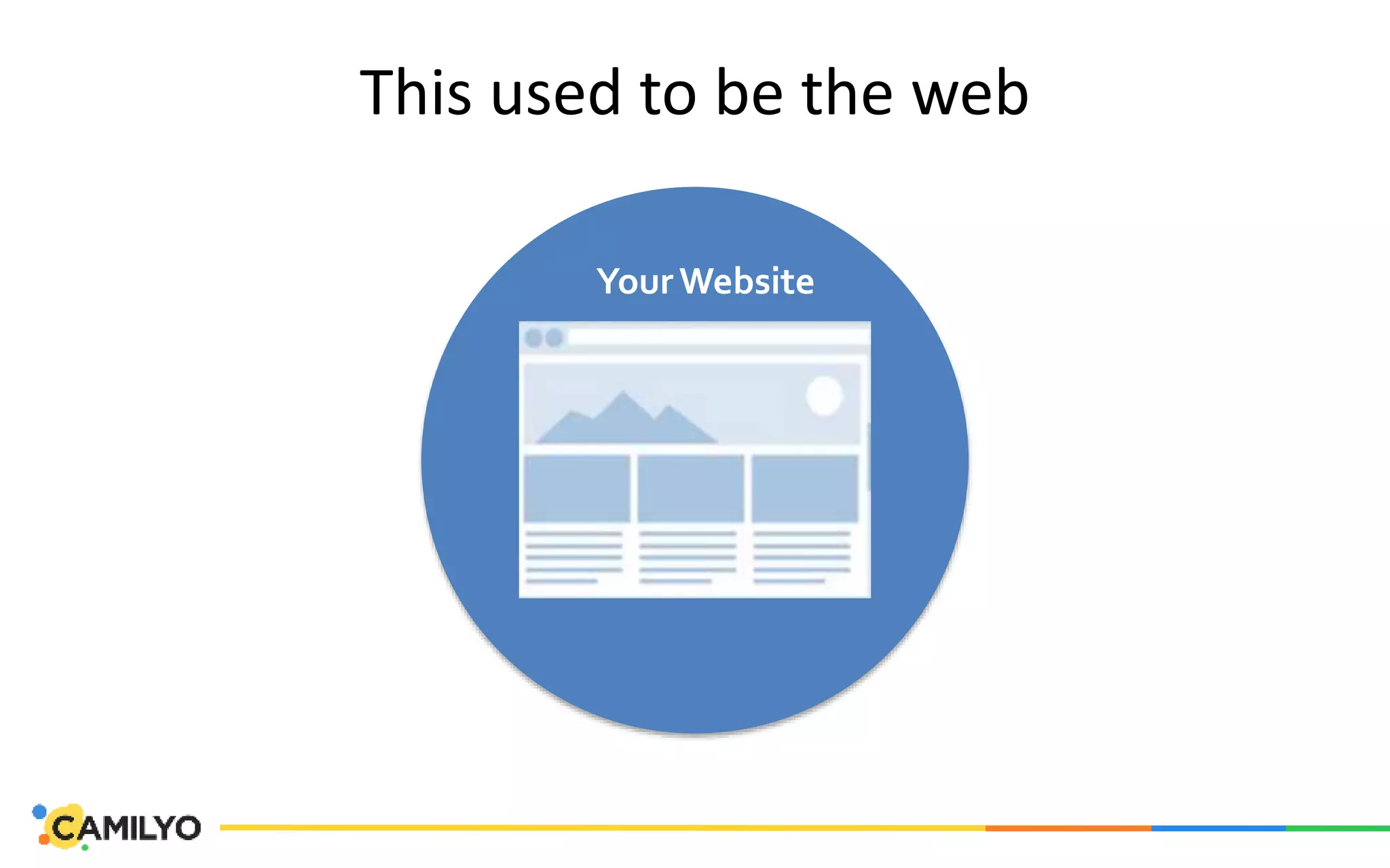 This used to be the web
YourWebsite
 