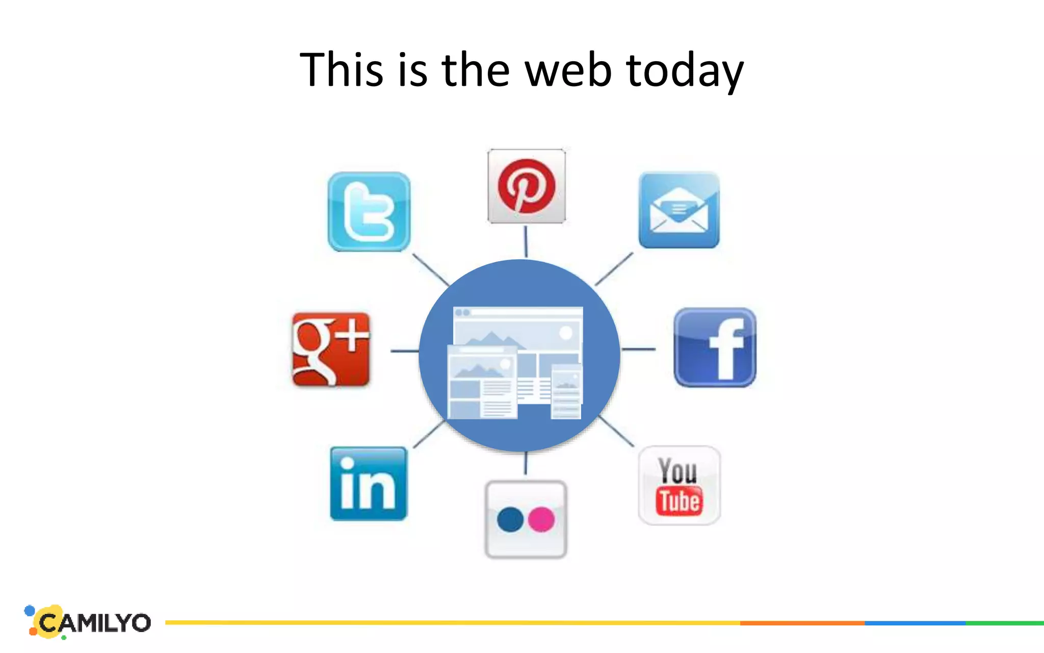 This is the web today
 