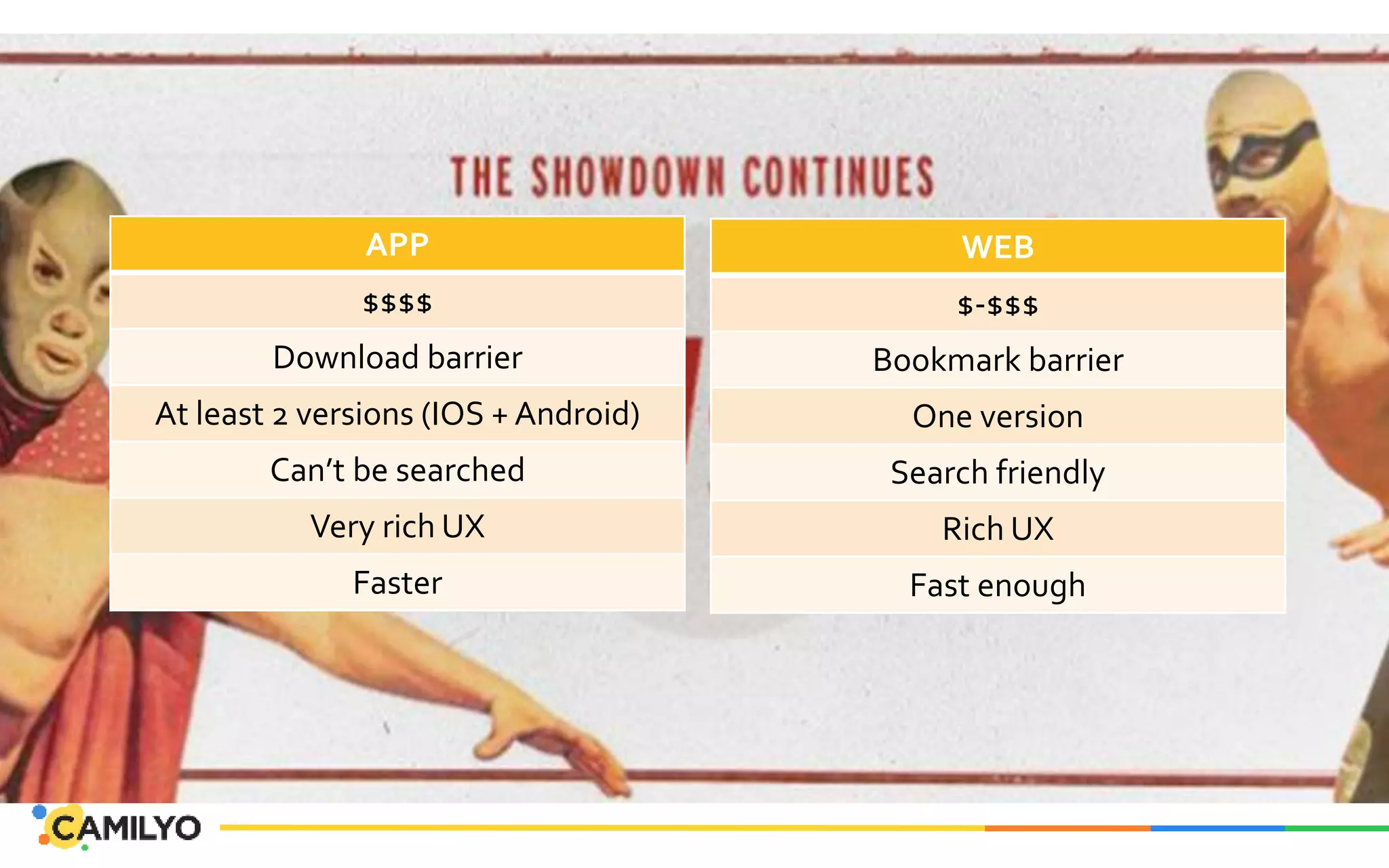 APP
$$$$
Download barrier
At least 2 versions (IOS + Android)
Can’t be searched
Very rich UX
Faster
WEB
$-$$$
Bookmark barrier
One version
Search friendly
Rich UX
Fast enough
 
