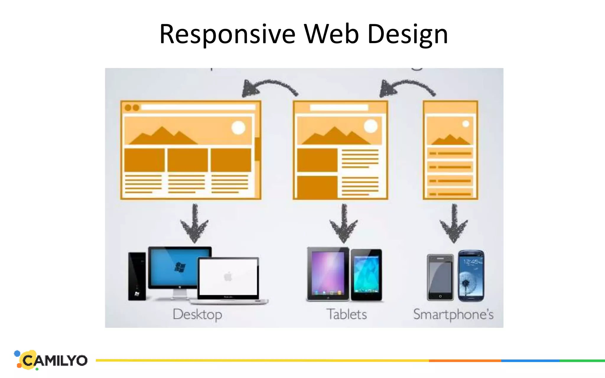 Responsive Web Design
 