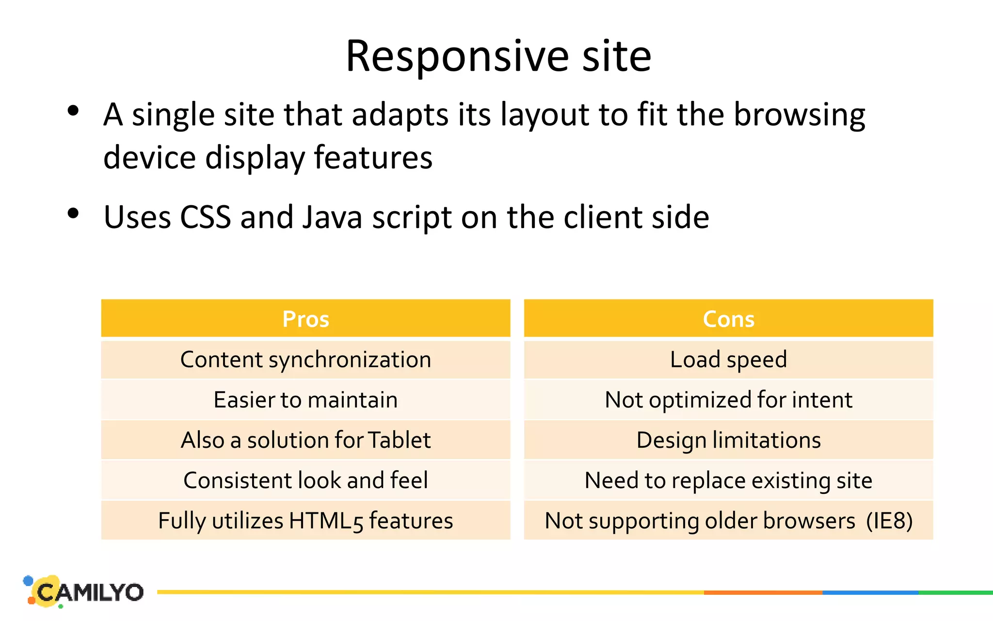 Responsive site
• A single site that adapts its layout to fit the browsing
device display features
• Uses CSS and Java script on the client side
Pros
Content synchronization
Easier to maintain
Also a solution forTablet
Consistent look and feel
Fully utilizes HTML5 features
Cons
Load speed
Not optimized for intent
Design limitations
Need to replace existing site
Not supporting older browsers (IE8)
 