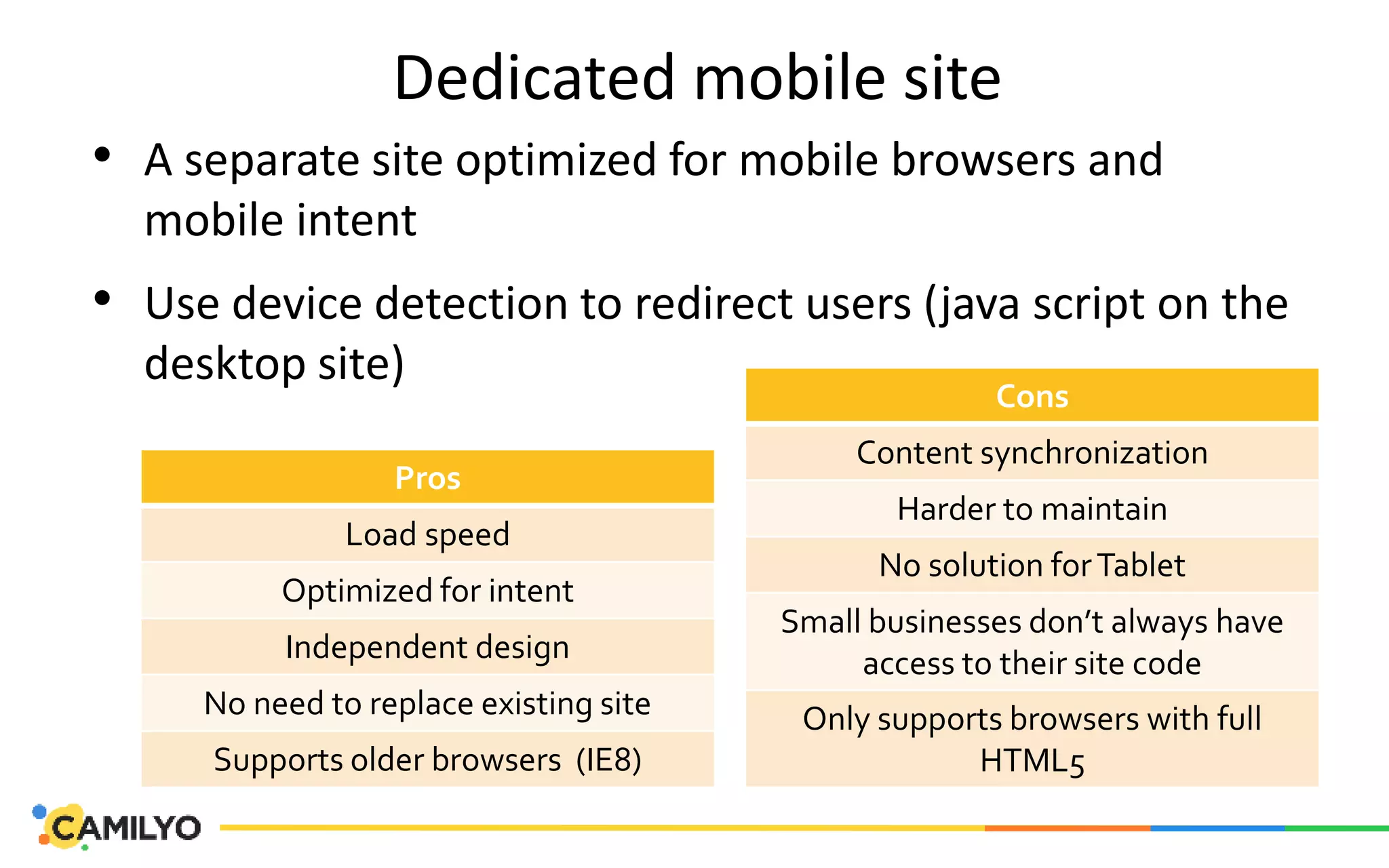 Dedicated mobile site
• A separate site optimized for mobile browsers and
mobile intent
• Use device detection to redirect users (java script on the
desktop site)
Pros
Load speed
Optimized for intent
Independent design
No need to replace existing site
Supports older browsers (IE8)
Cons
Content synchronization
Harder to maintain
No solution forTablet
Small businesses don’t always have
access to their site code
Only supports browsers with full
HTML5
 