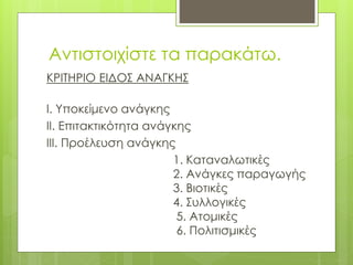 Αντιστοιχίστε τα παρακάτω.
ΚΡΙΤΗΡΙΟ ΕΙΔΟΣ ΑΝΑΓΚΗΣ
Ι. Υποκείμενο ανάγκης
ΙΙ. Επιτακτικότητα ανάγκης
ΙΙΙ. Προέλευση ανάγκης
1. Καταναλωτικές
2. Ανάγκες παραγωγής
3. Βιοτικές
4. Συλλογικές
5. Ατομικές
6. Πολιτισμικές
 