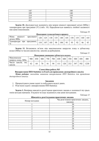 12
147 180
189 140
214 110
327 70
412 60
Задача 10. Досліджується залежність між межею міцності пресованої деталі (МПа) і
температурою при пресуванні (о
С) (табл. 10). Передбачається наявність лінійної залежності
між цими показниками.
Таблиця 10
Показники технологічного процесу
Межа міцності пресованої
деталі, МПа
120 125 130 135 140 145 150 155 160 165
Температура при пресуванні,
о
С
110 107 105 98 100 95 95 92 86 83
Задача 11. Встановити зв’язок між максимальною напругою згину в зубчастому
колесі (МПа) та числом циклів (тис. циклів) до руйнування.
Таблиця 11
Показники зношення зубчастого колеса
Максимальна
напруга згину, МПа
900 850 800 750 700 650 600 550 500 450 400
Число циклів, тис.
циклів
62 64 70 81 94 111 120 212 347 542 1230
Самостійна робота №3
Використання ППЗ Statistica та Excel для проведення дисперсійного аналізу
Мета роботи: оволодіти навиками використання ППЗ Statistica для проведення
дисперсійного аналізу.
Завдання
1. Проаналізувати умови задачі та побудувати моделі даних.
2. Розв’язати задачі з використанням ППЗ Statistica
Задача 1. Виміряна швидкість розв’язання практичних завдань в залежності від трьох
типів методик навчання. З’ясувати чи існує відмінність між цими методиками.
Таблиця 12
Швидкість розв’язування практичних завдань
Номер методики
Час розв’язання практичних завдань,
хвилини
1 30
1 26
1 27
1 26
1 28
2 27
2 26
2 25
2 26
2 28
2 24
 