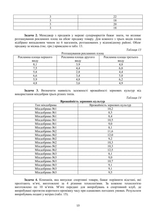 13
3 22
3 18
3 20
3 18
Задача 2. Менеджер з продажів у мережі супермаркетів бажає знати, чи впливає
розташування рекламних площ на обсяг продажу товару. Для кожного з трьох видів площ
відібрано випадковим чином по 6 магазинів, розташованих у відповідному районі. Обсяг
продажу за місяць (тис. грн.) приведено в табл. 13.
Таблиця 13
Розташування рекламних площ
Рекламна площа першого
виду
Рекламна площа другого
виду
Рекламна площа третього
виду
8,1 3,9 4,8
7,5 4,4 6,0
5,8 2,8 4,4
6,6 3,4 5,8
5,9 4,8 6,2
4,8 3,6 4,9
Задача 3. Визначити наявність залежності врожайності зернових культур від
використання міндобрив трьох різних типів.
Таблиця 14
Врожайність зернових культур
Тип міндобрива Врожайність зернових культур
Міндобриво №1 10,2
Міндобриво №1 8,5
Міндобриво №1 8,4
Міндобриво №1 10,5
Міндобриво №1 9,0
Міндобриво №1 8,1
Міндобриво №2 11,6
Міндобриво №2 12,0
Міндобриво №2 9,2
Міндобриво №2 10,3
Міндобриво №2 10,3
Міндобриво №2 12,5
Міндобриво №3 8,1
Міндобриво №3 9,0
Міндобриво №3 10,7
Міндобриво №3 9,1
Міндобриво №3 9,1
Міндобриво №3 9,5
Задача 4. Компанія, яка випускає спортивні товари, бажає порівняти відстані, які
пролітають м’ячі, виготовлені за 4 різними технологіями. За кожною технологією
виготовлено по 10 м’ячів. М’ячі передані для випробувань в спортивний клуб, де
випробувані протягом короткого проміжку часу при однакових погодних умовах. Результати
випробувань подані у метрах (табл. 15).
 