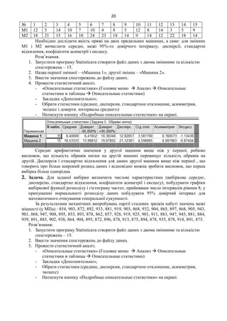 20
№ 1 2 3 4 5 6 7 8 9 10 11 12 13 14 15
М1 12 5 14 10 7 10 4 8 5 12 8 14 3 5 9
М2 18 21 15 16 10 24 23 18 14 9 14 12 22 18 14
Необхідно дослідити якість пряжі на двох прядильних машинах, а саме: для змінних
М1 і М2 вичислити середні, межі 95%-го довірчого інтервалу, дисперсії, стандартні
відхилення, коефіцієнти асиметрії і ексцесу.
Розв’язання.
1. Запустити програму Statisticaта створити файл даних з двома змінними та кількістю
спостережень – 15.
2. Назва першої змінної – «Машина 1», другої змінна – «Машина 2».
3. Ввести значення спостережень до файлу даних.
4. Провести статистичний аналіз.
- «Описательные статистики» (Головне меню  Анализ  Описательные
статистики и таблицы  Описательные статистики)
- Закладка «Дополнительно»;
- Обрати статистики (среднее, дисперсия, стандартное отклонение, асимметрия,
эксцесс і доверти. интервалы среднего)
- Натиснути кнопку «Подробные описательные статистики» на екрані.
Середнє арифметичне значення у другої машини вище ніж у першої, робимо
висновок, що кількість обривів нитки на другій машині перевищує кількість обривів на
другій. Дисперсія і стандартне відхилення для даних другої машини вище ніж першої , що
говорить про більш широкий розкид даних і відповідно можна зробити висновок, що перша
вибірка більш однорідна.
2. Задача. Для заданої вибірки визначити числові характеристики (вибіркове середнє,
дисперсію, стандартне відхилення, коефіцієнти асиметрії і ексцесу), побудувати графіки
вибіркової функції розподілу і гістограму частот, прийнявши число інтервалів рівним 8; у
припущенні нормальності розподілу даних побудувати 95% довірчий інтервал для
математичного очікування генеральної сукупності.
За результатами механічних випробувань партії сталевих зразків набуті значень межі
міцності (у МПа) : 854, 903, 872, 892, 933, 881, 919, 903, 868, 932, 904, 865, 897, 868, 905, 943,
901, 868, 947, 908, 895, 853, 893, 878, 862, 857, 928, 919, 925, 901, 911, 883, 947, 945, 881, 884,
939, 891, 885, 902, 938, 864, 904, 895, 872, 896, 878, 913, 875, 894, 878, 935, 878, 918, 891, 873.
Розв’язання:
1. Запустити програму Statisticaта створити файл даних з двома змінними та кількістю
спостережень – 15.
2. Ввести значення спостережень до файлу даних.
3. Провести статистичний аналіз.
- «Описательные статистики» (Головне меню  Анализ  Описательные
статистики и таблицы  Описательные статистики)
- Закладка «Дополнительно»;
- Обрати статистики (среднее, дисперсия, стандартное отклонение, асимметрия,
эксцесс)
- Натиснути кнопку «Подробные описательные статистики» на екрані.
 