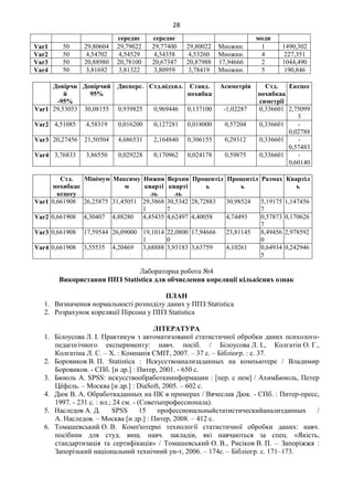 28
середнє середнє моди
Var1 50 29,80604 29,79022 29,77400 29,80022 Множин. 1 1490,302
Var2 50 4,54702 4,54529 4,54358 4,53260 Множин. 4 227,351
Var3 50 20,88980 20,78100 20,67347 20,87988 17,94666 2 1044,490
Var4 50 3,81692 3,81322 3,80959 3,78419 Множин. 5 190,846
Довірчи
й
-95%
Довірчий
95%
Дисперс. Стд.відхил. Станд.
похибка
Асиметрія Стд.
похибкаа
симетрії
Ексцес
Var1 29,53053 30,08155 0,939825 0,969446 0,137100 -1,02287 0,336601 2,75099
3
Var2 4,51085 4,58319 0,016200 0,127281 0,018000 0,57204 0,336601 -
0,02788
Var3 20,27456 21,50504 4,686531 2,164840 0,306155 0,29312 0,336601 -
0,57483
Var4 3,76833 3,86550 0,029228 0,170962 0,024178 0,59875 0,336601 -
0,60140
Стд.
похибкае
ксцесу
Мінімум Максиму
м
Нижня
кварті
ль
Верхня
кварті
ль
Процентіл
ь
Процентіл
ь
Размах Квартіл
ь
Var1 0,661908 26,25875 31,45051 29,3868
1
30,5342
7
28,72883 30,98524 5,19175
7
1,147456
Var2 0,661908 4,30407 4,88280 4,45435 4,62497 4,40058 4,74493 0,57873
7
0,170626
Var3 0,661908 17,59544 26,09000 19,1014
1
22,0800
0
17,94666 23,81145 8,49456
0
2,978592
Var4 0,661908 3,55535 4,20469 3,68888 3,93183 3,63759 4,10261 0,64934
5
0,242946
Лабораторна робота №4
Використання ППЗ Statistica для обчислення кореляції кількісних ознак
ПЛАН
1. Визначення нормальності розподілу даних у ППЗ Statistica
2. Розрахунок кореляції Пірсона у ППЗ Statistica
ЛІТЕРАТУРА
1. Білоусова Л. І. Практикум з автоматизованої статистичної обробки даних психолого-
педагогічного експерименту: навч. посіб. / Білоусова Л. І., Колгатін О. Г.,
Колгатіна Л. С. – Х. : Компанія СМІТ, 2007. – 37 с. – Бібліогр. : с. 37.
2. Боровиков В. П. Statistica : Искусствоанализаданных на компьютере / Владимир
Боровиков. - СПб. [и др.] : Питер, 2001. - 650 с.
3. Бююль А. SPSS: искусствообработкиинформации : [пер. с нем] / АхимБююль, Петер
Цёфель. – Москва [и др.] : DiaSoft, 2005. – 602 с.
4. Дюк В. А. Обработкаданных на ПК в примерах / Вячеслав Дюк. - СПб. : Питер-пресс,
1997. - 231 с. : ил.; 24 см. - (Советыпрофессионала).
5. Наследов А. Д. SPSS 15 профессиональныйстатистическийанализданных /
А. Наследов. – Москва [и др.] : Питер, 2008. – 412 с.
6. Томашевський О. В. Комп'ютерні технології статистичної обробки даних: навч.
посібник для студ. вищ. навч. закладів, які навчаються за спец. «Якість,
стандартизація та сертифікація» / Томашевський О. В., Рисіков В. П. – Запоріжжя :
Запорізький національний технічний ун-т, 2006. – 174с. – Бібліогр. с. 171–173.
 