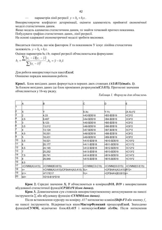 42
— параметрів лінії регресії xbby 10  .
Використовуючи коефіцієнт детермінації, оцінити адекватність прийнятої економічної
моделі статистичним даним.
Якщо модель адекватна статистичним даним, то знайти точковий прогноз показника.
Побудувати графіки статистичних даних, лінії регресії.
На основі одержаної економетричної моделі зробити висновки.
Вводиться гіпотеза, що між фактором Х та показником У існує лінійна стохастична
залежність xbby 10  .
Оцінки параметрів b0 і b1 парної регресії обчислюютьсяза формулами:
  
 



 21
xx
yyxx
b
i
ii
, xbyb 10 
Для роботи використовується пакетExcel.
Опишемо порядок виконання роботи.
Крок1. Блок вихідних даних формується в перших двох стовпцях (АЗ:В15)(табл. 1).
За блоком вихідних даних іде блок проміжних розрахунків(C3:I15). Прогнозні значення
обчислюються у 16-му рядку.
Таблиця 1. Формули для обчислень
А В С D Е
1
2 X Y X-Xc Y-Yc (X-Xc)^2
3 2 4,33 =A3-$D$18 =B3-$D$19 =C3^2
4 2,5 9,497 =A4-$D$18 =B4-$D$19 =C4^2
5 3 9,123 =A5-$D$18 =B5-$D$19 =C5^2
6 3,5 13,012 =A6-$D$18 =B6-$D$19 =C6^2
7 4 13,124 =A7-$D$18 =B7-$D$19 =C7^2
8 4,5 16,051 =A8-$D$18 =B8-$D$19 =C8^2
9 5 18,431 =A9-$D$18 =B9-$D$19 =C9^2
10 5,5 18,521 =A10-$D$18 =B10-$D$19 =C10^2
11 6 20,177 =A11-$D$18 =B11-$D$19 =C11^2
12 6,5 24,145 =A12-$D$18 =B12-$D$19 =C12^2
13 7 25,252 =A13-$D$18 =B13-$D$19 =C13^2
14 7,5 26,741 =A14-$D$18 =B14-$D$19 =C14^2
15 8 29,949 =A15-$D$18 =B15-$D$19 =C15^2
16 8,5
17 =СУММ(A3:A15) =СУММ(B3:B15) =СУММ(C3:C15) =СУММ(D3:D15) =СУММ(E3:E15)
18 n= =СУММ(A3:A15)/СРЗНАЧ(A3:A15) Xc= =СРЗНАЧ(A3:A15)R^2=
19 b1= =F17/E17 Yc= =СРЗНАЧ(B3:B15)r=
20 b0= =D19-B19*D18
Крок 2. Середні значення X, Y обчислюються в коміркахD18, D19 з використанням
вбудованої статистичної функціїСРЗНАЧ (блок даних).
Крок 3. Длявизначення сум стовпців використовуємокнопку автосумування на панелі
інструментів  або вбудовану функцію СУММ(блок даних).
Після встановлення курсору на комірку A17 натискаємо клавішіShift-FЗ або кнопку xf
на панелі інструментів. Відкривається вікноМастерФункций процесораExcel. Знаходимо
функціюСУММ, відмічаємо блокАЗ:А15 і натискуємоEnter абоОк. Після натиснення
 