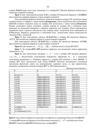 43
клавіші Enterбудемо мати суму показника Х у комірціA17. Введена формула копіюється в
необхідні комірки17-го рядка.
Крок 4. Для знаходження різниці Х-Xc у комірку С3 вводиться формула =АЗ-$D$18.
Далі копіюємо одержану формулу в інші комірки стовпця С.
Для копіювання формули необхідно: відмітити мишкою комірку С3, натиснути праву
клавішу мишки та вибрати з меню командуКопировать. Потім відмічаємо блок копіювання
(С4:С15) ставимо покажчик миші на комірку С4, натискуємо з меню командуВставить.
Можна скопіювати іншим способом: ставимо курсор на комірку С3, а покажчик миші
наводимо на маленький квадратик в правому нижньому куті комірки. Після перетворення
покажчика миші в хрестик натискуємо ліву клавішу миші і відмічаємо блок копіювання до
С15включно. Формули копіюються в помічений блок. Аналогічним чином обчислюється
значення Y-Yc у стовпці D.
Крок 5. Для знаходження добутку (Х-Хс)(X-Xc) у комірку E3 вводиться формула
=С3^2. Далі копіюємо одержану формулу в інші комірки стовпця E.
Для знаходження добутку (Х-Хс)(Y-Yc) у комірку F3 вводиться формула =С3*D3.
Далі копіюємо одержану формулу в інші комірки стовпця F.
Крок 6.Cуми значень     xxyyxx iii  ,
2
обчислюємо у блоку E17:F17.
Крок 7. До комірокВ19, В20 вводяться формули для визначення оцінок параметрів
відповідно b1 і b0.
Крок 8. Для обчислення значення iyˆ , (і = 1,13) у комірку G3 вводимо формулу
ixbb 10  з абсолютними посиланнями координати параметрів b0 , b1 і відносним
посиланням координати xі. Одержану формулу у комірці GЗ копіюємо у блок G4:G16. У
комірці G17 буде знаходитися сума блоку GЗ:G15. Оскільки математичне очікування
відхилення фактичних даних від розрахункових дорівнює нулю, то при правильному
виконанні розрахунків значення комірок B17 та G17співпадатимуть.
Продовження таблиці 1.
F G H I
1
2 (X-Xc)(Y-Yc) Yp (Y-Yc)^2 (Y-Yp)^2
3 =C3*D3 =$B$20+$B$19*A3 =(B3-$D$19)^2 =(B3-G3)^2
4 =C4*D4 =$B$20+$B$19*A4 =(B4-$D$19)^2 =(B4-G4)^2
5 =C5*D5 =$B$20+$B$19*A5 =(B5-$D$19)^2 =(B5-G5)^2
6 =C6*D6 =$B$20+$B$19*A6 =(B6-$D$19)^2 =(B6-G6)^2
7 =C7*D7 =$B$20+$B$19*A7 =(B7-$D$19)^2 =(B7-G7)^2
8 =C8*D8 =$B$20+$B$19*A8 =(B8-$D$19)^2 =(B8-G8)^2
9 =C9*D9 =$B$20+$B$19*A9 =(B9-$D$19)^2 =(B9-G9)^2
10 =C10*D10 =$B$20+$B$19*A10 =(B10-$D$19)^2 =(B10-G10)^2
11 =C11*D11 =$B$20+$B$19*A11 =(B11-$D$19)^2 =(B11-G11)^2
12 =C12*D12 =$B$20+$B$19*A12 =(B12-$D$19)^2 =(B12-G12)^2
13 =C13*D13 =$B$20+$B$19*A13 =(B13-$D$19)^2 =(B13-G13)^2
14 =C14*D14 =$B$20+$B$19*A14 =(B14-$D$19)^2 =(B14-G14)^2
15 =C15*D15 =$B$20+$B$19*A15 =(B15-$D$19)^2 =(B15-G15)^2
16 =$B$20+$B$19*A16
17 =СУММ(F3:F15) =СУММ(G3:G15) =СУММ(H3:H15) =СУММ(I3:I15)
18 =1-I17/H17
19 =F17/КОРЕНЬ(E17*H17)
20
Крок 9. Для оцінки коефіцієнта кореляції та коефіцієнта детермінації будуємо блокH3:I17.
У коміркуH3 вводиться формула для обчислення значення  2
yyi  та копіюється в блок
H3:H15. Сума блокуH3:H15 обчислюється у комірціH17.
 