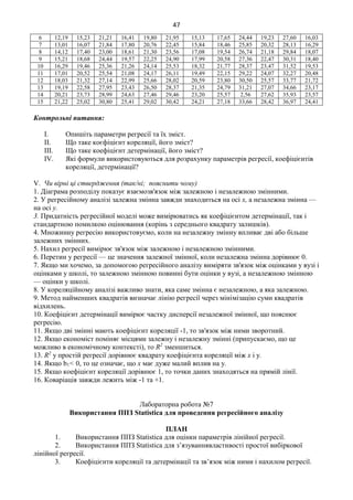 47
6 12,19 15,23 21,21 16,41 19,80 21,95 15,13 17,65 24,44 19,23 27,60 16,03
7 13,01 16,07 21,84 17,80 20,76 22,45 15,84 18,46 25,85 20,32 28,13 16,29
8 14,12 17,40 23,00 18,61 21,30 23,56 17,08 19,54 26,74 21,18 29,84 18,07
9 15,21 18,68 24,44 19,57 22,25 24,90 17,99 20,58 27,36 22,47 30,31 18,40
10 16,29 19,46 25,36 21,26 24,14 25,53 18,32 21,77 28,37 23,47 31,52 19,53
11 17,01 20,52 25,54 21,08 24,17 26,11 19,49 22,15 29,22 24,07 32,27 20,48
12 18,03 21,32 27,14 22,99 25,66 28,02 20,59 23,80 30,50 25,57 33,77 21,72
13 19,19 22,58 27,95 23,43 26,50 28,37 21,35 24,79 31,21 27,07 34,66 23,17
14 20,21 23,73 28,99 24,63 27,46 29,46 23,20 25,57 2,56 27,62 35,93 23,57
15 21,22 25,02 30,80 25,41 29,02 30,42 24,21 27,18 33,66 28,42 36,97 24,41
Контрольні питання:
I. Опишіть параметри регресії та їх зміст.
II. Що таке коєфіцієнт кореляції, його зміст?
III. Що таке коефіцієнт детермінації, його зміст?
IV. Які формули використовуються для розрахунку параметрів регресії, коефіцієнтів
кореляції, детермінації?
V. Чи вірні ці ствердження (так/ні; пояснити чому)
1. Діаграма розподілу показує взаємозв'язок між залежною і незалежною змінними.
2. У регресійному аналізі залежна змінна завжди знаходиться на осі х, а незалежна змінна —
на осі у.
3. Придатність регресійної моделі може вимірюватись як коефіцієнтом детермінації, так і
стандартною помилкою оцінювання (корінь з середнього квадрату залишків).
4. Множинну регресію використовуємо, коли на незалежну змінну впливає дві або більше
залежних змінних.
5. Нахил регресії вимірює зв'язок між залежною і незалежною змінними.
6. Перетин у регресії — це значення залежної змінної, коли незалежна змінна дорівнює 0.
7. Якщо ми хочемо, за допомогою регресійного аналізу виміряти зв'язок між оцінками у вузі і
оцінками у школі, то залежною змінною повинні бути оцінки у вузі, а незалежною змінною
— оцінки у школі.
8. У кореляційному аналізі важливо знати, яка саме змінна є незалежною, а яка залежною.
9. Метод найменших квадратів визначає лінію регресії через мінімізацію суми квадратів
відхилень.
10. Коефіцієнт детермінації вимірює частку дисперсії незалежної змінної, що пояснює
регресію.
11. Якщо дві змінні мають коефіцієнт кореляції -1, то зв'язок між ними зворотний.
12. Якщо економіст поміняє місцями залежну і незалежну змінні (припускаємо, що це
можливо в економічному контексті), то R2
зменшиться.
13. R2
у простій регресії дорівнює квадрату коефіцієнта кореляції між х і y.
14. Якщо b1< 0, то це означає, що х має дуже малий вплив на y.
15. Якщо коефіцієнт кореляції дорівнює 1, то точки даних знаходяться на прямій лінії.
16. Коваріація завжди лежить між -1 та +1.
Лабораторна робота №7
Використання ППЗ Statistica для проведення регресійного аналізу
ПЛАН
1. Використання ППЗ Statistica для оцінки параметрів лінійної регресії.
2. Використання ППЗ Statistica для з’язуваннявластивості простої вибіркової
лінійної регресії.
3. Коефіцієнти кореляції та детермінації та зв’язок між ними і нахилом регресії.
 
