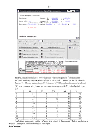 49
Задача. Забудовник оцінює групу будівель у діловому районі. Його цікавлять
загальна площа будівлі , кількість офісів , кількість входів , час експлуатації
будівлі . Обираються довільно 11 будівель з 1500. Вихідні дані наведені у таблиці
(0,5 входу означає вхід тільки для доставки кореспонденції), – ціна будівлі у тис.
у.о.
X1 X2 V3 X4 Y
1 2310 2 2 20 142
2 2333 2 2 12 144
3 2356 3 1,5 33 151
4 2379 3 2 43 150
5 2402 2 3 53 139
6 2425 4 2 23 169
7 2448 2 1,5 99 126
8 2471 2 2 34 142
9 2494 3 3 23 163
10 2517 4 4 55 169
11 2540 2 3 22 149
Необхідно визначити лінійні зв’язки між ціною і факторами. Найти коефіцієнти
моделі. Перевірити значимість моделі і факторів.
Розв’язання.
 
