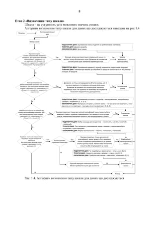 8
Етап 2 «Визначення типу шкали»
Шкала – це сукупність усіх можливих значень ознаки.
Алгоритм визначення типу шкали для даних що досліджуються наведена на рис 1.4
Відношення двох
значень показника має емпіричну
значущість. Для такої шкали можливі
тільки операції: «дорівнює» (=),
«не дорівнює» (≠), «більше» (>),
«менше» (<), «додати» (+), «відняти» (-),
«помножити» (*), «розділити» (/)
Експериментальні
дані
Вибір шкали
Шкала
відношень
(пропорційна)
Інтервальна
шкала
Різниця (інтервал) між
двома значеннями показника має емпіричну
значущість. Для такої шкали можливі тільки
операції: «дорівнює» (=), «не дорівнює» (≠),
«більше» (>), «менше» (<), «додати» (+),
«відняти» (-)
Початок
Так
Ні
Так
Ні
ПЕДАГОГІЧНІ ДАНІ: Оцінювання швидкості реакції людини на подразник в секундах.
ТЕХНІЧНІ ДАНІ: Температура виробу до обробки 20 градусах Цельсія а після 40, різниця
складає 20 градусів.
ПЕДАГОГІЧНІ ДАНІ: Оцінювання знань студентів за рейтинговою системою.
ТЕХНІЧНІ ДАНІ: Діаметр виробу.
ЕКОНОМІЧНІ ДАНІ: Ціна товару
Володіє всіма властивостями інтервальної шкали та
містить точку абсолютного нуля. Дозволяє встановити в
скільки разів одне значення перевищує інше
Так
Дозволяє не тільки впорядкувати об'єкти виміру, але й
числено виразити та порівняти різницю між ними.
Дозволяє встановити на скільки одне значення
перевищує інше. Як правило не можливо застосувати в
психолого-педагогічних дослідженнях.
Так
Окремим значенням показника не
відповідає жодної емпіричної
значущості.
Для такої шкали можливі тільки
операції: «дорівнює»(=), «Не
дорівнює» (≠)
Номінальна
(категоріальна)
шкала
Дихотомічна
шкала
Кінець
Так
Ні
ПЕДАГОГІЧНІ ДАНІ: Чи подобається вам вчитися – «так», «ні» (0, 1).
ТЕХНІЧНІ ДАНІ: Наявність напруги в мережі – «так», «ні» (1, 0).
ЕКОНОМІЧНІ ДАНІ: Прибуток населення – «високий», «низький» (0, 1).
ПЕДАГОГІЧНІ ДАНІ: Вибір кольору респондентом – «зелений», «синій», «жовтий»,
«червоний»
ТЕХНІЧНІ ДАНІ: Тип пріоритету передавання даних в мережі – «мультимедійні»,
«службові», «дані програм»
ЕКОНОМІЧНІ ДАНІ: Фірма постачальник – «Поінт», «Інтелком», «Телеком»
Ні
Кількість значень
показника більше двох
Так
Ні
Простий випадок номінальної шкали.
Може приймати всього два значення
Ні
Використовується тільки для якісної
класифікації, змінні можуть бути виміряні
тільки в термінах приналежності до деяких
істотно різних класів. Неможливо визначити
кількість або впорядкувати ці класи.
Так
Емпірична значущість не залежить від
різниці між значеннями показника. Для
такої шкали можливі тільки операції:
«дорівнює» (=), «не дорівнює» (≠),
«більше» (>), «менше» (<)
Порядкова
шкала
Так
ПЕДАГОГІЧНІ ДАНІ: Оцінювання успішності студентів – «незадовільно», «задовільно»,
«добре», «відмінно» (2, 3, 4, 5).
ЕКОНОМІЧНІ ДАНІ: Матеріальний рівень жителів міста – «не має власної квартири», «має
однокімнатну квартиру», «має двокімнатну квартиру» (0, 1, 2).
Використовується тільки для якісної класифікації, змінні можуть бути
виміряні тільки в термінах приналежності до деяких істотно різних
класів. Неможливо визначити кількість або впорядкувати ці класи.
Так
Рис. 1.4. Алгоритм визначення типу шкали для даних що досліджуються
 