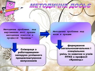 Методична проблема, над
вирішенням якої працює
методична комісія з
професій “Кравець”
Методична проблема над
якою я працюю
Співпраця з
роботодавцями-
запорука успішного
працевлаштування
випускників
формування
загальнонавчальних і
спеціальних
умінь та навичок в учнів
ПТНЗ з професії
«Кравець»
 