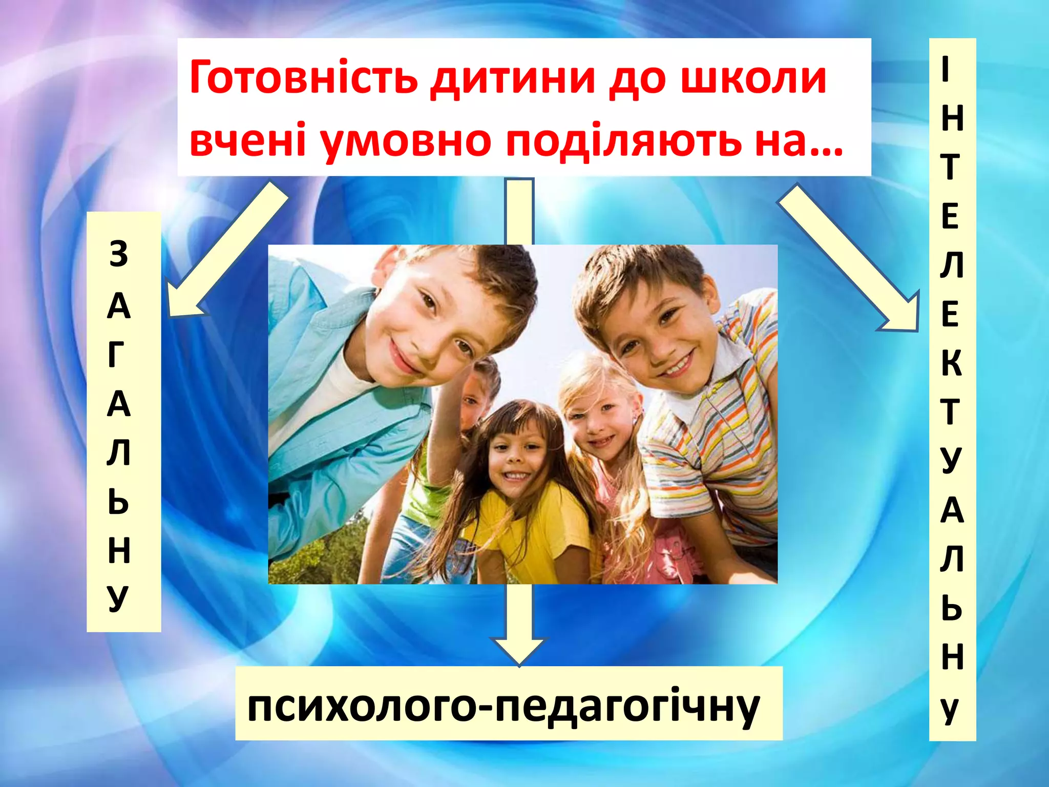 Готовність дитини до школи
вчені умовно поділяють на…
З
А
Г
А
Л
Ь
Н
У
І
Н
Т
Е
Л
Е
К
Т
У
А
Л
Ь
Н
упсихолого-педагогічну
 