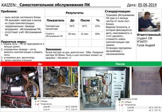 KAIZEN:______________________________________________ Дата: __ __ ____
Проблема: Результаты Стандартизация:
ФОТОПоказатель До После %
Принятые меры:
Экономия:
До После
- пыль внутри системного блока
ПК вызывает перегрев и выход
из строя комплектующих;
- «разрозненные» провода
затрудняют обслуживание ПК;
- отсутствует учёт обслуживания
ПК
Самостоятельное обслуживание ПК
1. убрана пыль – ПК не перегревается и
меньше шумит;
2. упорядочены провода – легче
заменять комплектующие и убирать
пыль;
3. установлен доп. вентилятор;
4. запись внесена в блокнот
Плановое обслуживание
ПК (раз в 2 месяца
чистка от пыли сист.
блока).
Ведение блокнота, в
котором фиксируются:
дата, неисправность и
«что сделано»,
стоимость новых
комплектующих при
замене.
Установка программы-
органайзера с
напоминаниями.
05.06.2014
Ответственный:
студент СФ
РГУИТП
Гусев Андрей
Вызов мастера на дом, диагностика - 500р. Ожидание
мастера 30-40мин. Пыль и шум негативно влияют на
здоровье – бесценно. 
Скорость
обслуживания ПК
30 мин. 15 мин. 50%
Температура
процессора
54°C 42°C 22%
 