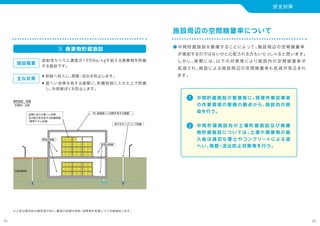 【泥岩層等】
管理点検廊
必要に応じた遮へい効果
及び耐久性を有する貯蔵容器
（専用ドラム缶等）
管理点検廊
地下水モニタリング設備
RC 造等遮へい効果を有する建屋
施設概要
③ 廃棄物貯蔵施設
放射性セシウム濃度が10万Bq/kgを超える廃棄物を貯蔵
する施設です。
主な対策
● 容器へ封入し、飛散・流出を防止します。
● 遮へい効果を有する建屋に、貯蔵容器に入れた上で貯蔵
 し、外部被ばくを防止します。
※上記は模式的な概念図であり、構造の詳細は地形・地質等を考慮しつつ今後検討します。
施設周辺の空間線量率について
● 中 間 貯 蔵 施 設を整 備することによって、施 設 周 辺 の 空 間 線 量 率
  が増加するのではないかと心配される方もいらっしゃると思います。
  しかし 、実 際 に は 、以 下 の 対 策 等 により施 設 内 の 空 間 線 量 率 が
  低 減され 、施 設 による施 設 周 辺 の 空 間 線 量 率も低 減 が 見 込まれ
 ます。
1
2
中 間 貯 蔵 施 設 の 整 備 時 に 、現 場 作 業 従 事 者
の 作 業 環 境 の 整 備 の 観 点 から、施 設 内 の 除
染を行う。
中 間 貯 蔵 施 設 内 の 土 壌 貯 蔵 施 設 及 び 廃 棄
物 貯 蔵 施 設 に つ い ては 、土 壌 や 廃 棄 物 の 搬
入 後 は 適 切 な 覆 土 や コンクリートに よる 遮
へい 、飛散・流出防止対策等を行う。
適用地形・地質
丘陵地、台地
安全対策
2625
 