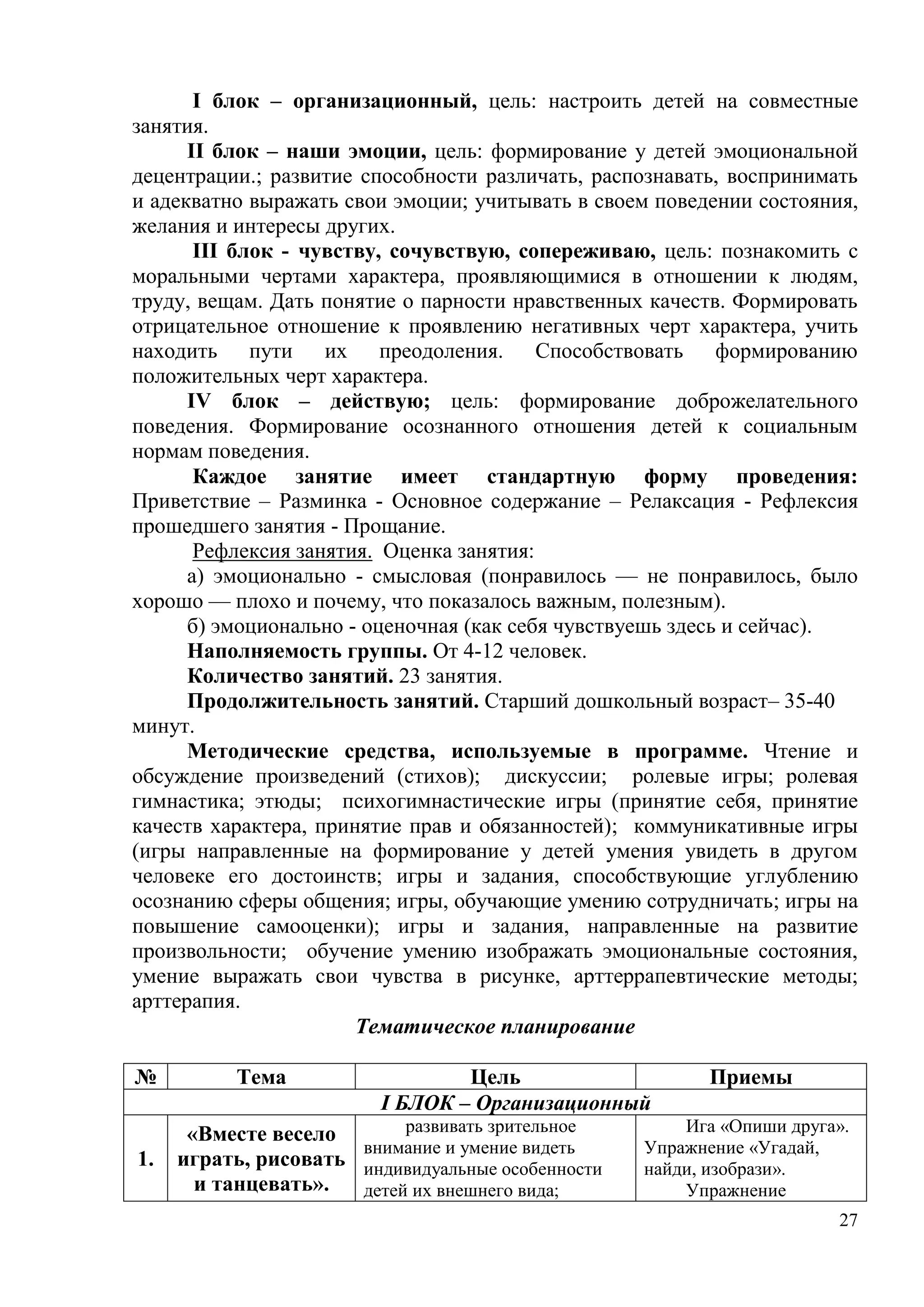 27
I блок – организационный, цель: настроить детей на совместные
занятия.
II блок – наши эмоции, цель: формирование у детей эмоциональной
децентрации.; развитие способности различать, распознавать, воспринимать
и адекватно выражать свои эмоции; учитывать в своем поведении состояния,
желания и интересы других.
III блок - чувству, сочувствую, сопереживаю, цель: познакомить с
моральными чертами характера, проявляющимися в отношении к людям,
труду, вещам. Дать понятие о парности нравственных качеств. Формировать
отрицательное отношение к проявлению негативных черт характера, учить
находить пути их преодоления. Способствовать формированию
положительных черт характера.
IV блок – действую; цель: формирование доброжелательного
поведения. Формирование осознанного отношения детей к социальным
нормам поведения.
Каждое занятие имеет стандартную форму проведения:
Приветствие – Разминка - Основное содержание – Релаксация - Рефлексия
прошедшего занятия - Прощание.
Рефлексия занятия. Оценка занятия:
а) эмоционально - смысловая (понравилось — не понравилось, было
хорошо — плохо и почему, что показалось важным, полезным).
б) эмоционально - оценочная (как себя чувствуешь здесь и сейчас).
Наполняемость группы. От 4-12 человек.
Количество занятий. 23 занятия.
Продолжительность занятий. Старший дошкольный возраст– 35-40
минут.
Методические средства, используемые в программе. Чтение и
обсуждение произведений (стихов); дискуссии; ролевые игры; ролевая
гимнастика; этюды; психогимнастические игры (принятие себя, принятие
качеств характера, принятие прав и обязанностей); коммуникативные игры
(игры направленные на формирование у детей умения увидеть в другом
человеке его достоинств; игры и задания, способствующие углублению
осознанию сферы общения; игры, обучающие умению сотрудничать; игры на
повышение самооценки); игры и задания, направленные на развитие
произвольности; обучение умению изображать эмоциональные состояния,
умение выражать свои чувства в рисунке, арттеррапевтические методы;
арттерапия.
Тематическое планирование
№ Тема Цель Приемы
I БЛОК – Организационный
1.
«Вместе весело
играть, рисовать
и танцевать».
развивать зрительное
внимание и умение видеть
индивидуальные особенности
детей их внешнего вида;
Ига «Опиши друга».
Упражнение «Угадай,
найди, изобрази».
Упражнение
 