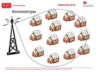НА ШАГ ВПЕРЕДИ
Мы создаем возможности развития, расширяя границы людей и бизнеса, для уверенного будущего МТС
ПОКРЫТИЕ СЕТИ
 