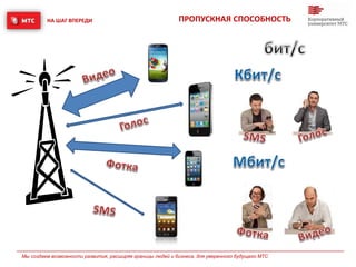 НА ШАГ ВПЕРЕДИ
Мы создаем возможности развития, расширяя границы людей и бизнеса, для уверенного будущего МТС
ПРОПУСКНАЯ СПОСОБНОСТЬ
 