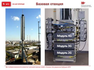 НА ШАГ ВПЕРЕДИ
Мы создаем возможности развития, расширяя границы людей и бизнеса, для уверенного будущего МТС
 