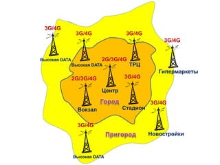 Центр
2G/3G/4G
Вокзал
2G/3G/4G
ТРЦ
3G/4G
Стадион
3G/4G
Высокая DATA
3G/4G
Новостройки
3G/4G
Высокая DATA
3G/4G
Высокая DATA
3G/4G
Гипермаркеты
3G/4G
 