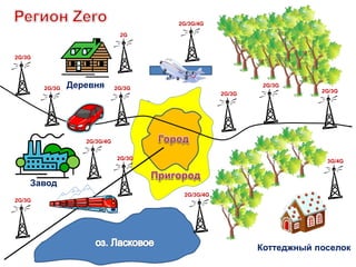 Коттеджный поселок
Деревня
Завод
2G
2G/3G/4G
3G/4G
2G/3G/4G
2G/3G
2G/3G 2G/3G
2G/3G
2G/3G
2G/3G
2G/3G/4G
2G/3G
2G/3G
 