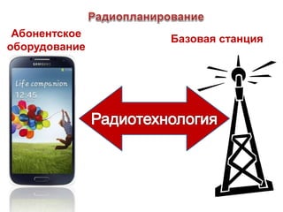 Абонентское
оборудование
Базовая станция
 