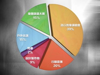 活動簡報  樣式