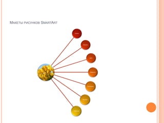 МАКЕТЫ РИСУНКОВ SMARTART
Список;
Процесс;
Цикл;
Иерархия;
Отношение;
Матрица;
Пирамида
 
