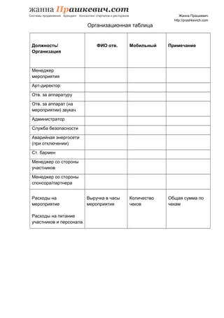 Жанна Прашкевич
http://prashkevich.com
Организационная таблица
Должность/
Организация
ФИО отв. Мобильный Примечание
Менеджер
мероприятия
Арт-директор
Отв. за аппаратуру
Отв. за аппарат (на
мероприятии) звукач
Администратор
Служба безопасности
Аварийная энергосети
(при отключении)
Ст. бармен
Менеджер со стороны
участников
Менеджер со стороны
спонсора/партнера
Расходы на
мероприятие
Расходы на питание
участников и персонала
Выручка в часы
мероприятия
Количество
чеков
Общая сумма по
чекам
 