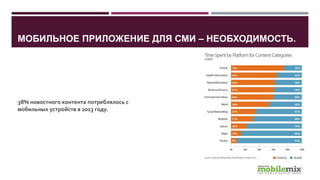 МОБИЛЬНОЕ ПРИЛОЖЕНИЕ ДЛЯ СМИ – НЕОБХОДИМОСТЬ.
38% новостного контента потреблялось
с мобильных устройств в 2013 году.
 
