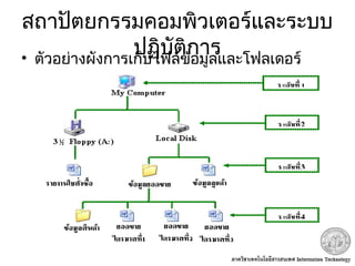 สถาปัตยกรรมคอมพิวเตอร์และระบบ
ปฏิบัติการ• ตัวอย่างผังการเก็บไฟล์ข้อมูลและโฟลเดอร์
 