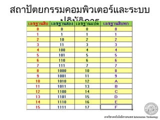 สถาปัตยกรรมคอมพิวเตอร์และระบบ
ปฏิบัติการ
 