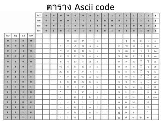 ตาราง Ascii code
 