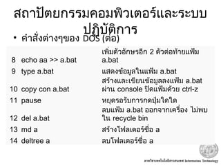 สถาปัตยกรรมคอมพิวเตอร์และระบบ
ปฏิบัติการ
• คำาสั่งต่างๆของ DOS (ต่อ)
8 echo aa >> a.bat
เพิ่มตัวอักษรอีก 2 ตัวต่อท้ายแฟ้ม
a.bat
9 type a.bat แสดงข้อมูลในแฟ้ม a.bat
10 copy con a.bat
สร้างและเขียนข้อมูลลงแฟ้ม a.bat
ผ่าน console ปิดแฟ้มด้วย ctrl-z
11 pause หยุดรอรับการกดปุ่มใดใด
12 del a.bat
ลบแฟ้ม a.bat ออกจากเครื่อง ไม่พบ
ใน recycle bin
13 md a สร้างโฟลเดอร์ชื่อ a
14 deltree a ลบโฟลเดอร์ชื่อ a
 