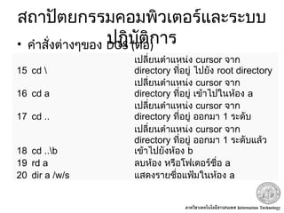 สถาปัตยกรรมคอมพิวเตอร์และระบบ
ปฏิบัติการ• คำาสั่งต่างๆของ DOS (ต่อ)
15 cd 
เปลี่ยนตำาแหน่ง cursor จาก
directory ที่อยู่ ไปยัง root directory
16 cd a
เปลี่ยนตำาแหน่ง cursor จาก
directory ที่อยู่ เข้าไปในห้อง a
17 cd ..
เปลี่ยนตำาแหน่ง cursor จาก
directory ที่อยู่ ออกมา 1 ระดับ
18 cd ..b
เปลี่ยนตำาแหน่ง cursor จาก
directory ที่อยู่ ออกมา 1 ระดับแล้ว
เข้าไปยังห้อง b
19 rd a ลบห้อง หรือโฟเดอร์ชื่อ a
20 dir a /w/s แสดงรายชื่อแฟ้มในห้อง a
 