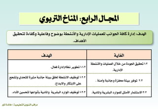 ‫التعليمية‬‫الشؤون‬ ‫مراقب‬/‫املري‬ ‫خالدةĬ
‫الغاية‬‫اهلدف‬
3-1‫واألنشطة‬ ‫العمليات‬ ‫خالل‬ ‫من‬ ‫اجلودة‬ ‫حتقيق‬
‫اإلدارية‬.
3-1-1‫فعال‬ ‫إدارة‬ ‫نظام‬ ‫تطوير‬.
3-2‫بيئة‬ ‫توفري‬‫حمفزة‬‫وأمنة‬ ‫وجاذبة‬.
3-2-1‫بيئة‬ ‫خللق‬ ‫االنشطة‬ ‫توظيف‬‫جاذبة‬‫للتحدي‬ ‫مثرية‬‫وتشجع‬
‫االبتكار‬ ‫على‬‫واالبداع‬.
3-3‫البشرية‬ ‫للموارد‬ ‫األمثل‬ ‫االستثمار‬‫واملادية‬.3-3-1‫البشرية‬ ‫املوارد‬ ‫توظيف‬‫األداء‬ ‫لتحسني‬ ‫بأنواعها‬ ‫واملادية‬.
‫اجملـال‬‫الرابع‬:‫الرتبوي‬ ‫املناخ‬
‫اهلدف‬:‫اإلدارية‬ ‫للعمليات‬ ‫اجلوانب‬ ‫كافة‬ ‫إدارة‬‫واألنشطة‬‫لتحقيق‬ ‫وكفاءة‬ ‫وفاعلية‬ ‫بوضوح‬
‫األ‬‫هداف‬.
 