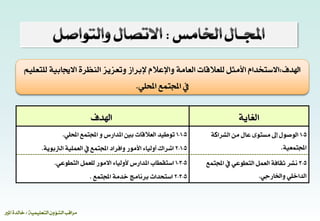 ‫التعليمية‬‫الشؤون‬ ‫مراقب‬/‫املري‬ ‫خالدةĬ
‫الغاية‬‫اهلدف‬
5-1‫الشراكة‬ ‫من‬ ‫عال‬ ‫مستوى‬ ‫إىل‬ ‫الوصول‬
‫اجملتمعية‬.
5-1-1‫بني‬ ‫العالقات‬ ‫توطيد‬‫و‬ ‫املدارس‬‫اجملتمع‬‫احمللي‬.
5-1-2‫األمور‬ ‫أولياء‬ ‫اشراك‬‫وافراد‬‫العملية‬ ‫يف‬ ‫اجملتمع‬‫الرتبوية‬.
5-3‫يف‬ ‫التطوعي‬ ‫العمل‬ ‫ثقافة‬ ‫نشر‬‫اجملتمع‬
‫واخلارجي‬ ‫الداخلي‬.
5-3-1‫استقطاب‬‫ألولياء‬ ‫املدارس‬‫للعمل‬ ‫االمور‬‫التطوعي‬.
5-3-2‫خدمة‬ ‫برنامج‬ ‫استحداث‬‫اجملتمع‬.
‫اهلدف‬:‫وتعزيز‬ ‫إلبراز‬ ‫واإلعالم‬ ‫العامة‬ ‫للعالقات‬ ‫األمثل‬ ‫االستخدام‬‫للتعليم‬ ‫االجيابية‬ ‫النظرة‬
‫يف‬‫اجملتمع‬‫احمللي‬.
 